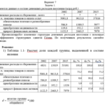 Контрольная работа: по Статистике 27